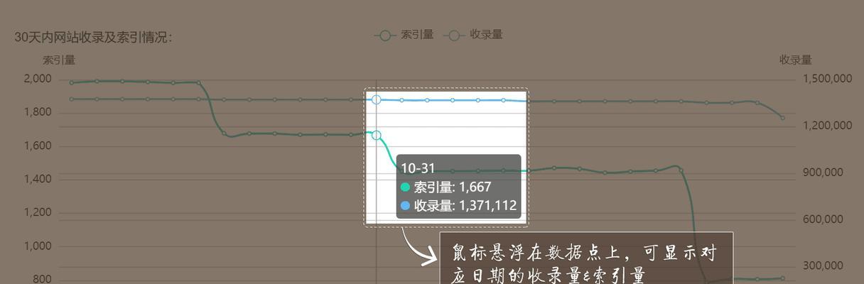 浅谈网站索引量的相关知识（从索引量的重要性到提升索引量的方法）