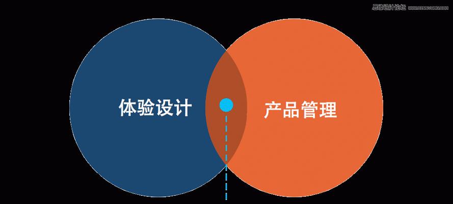网站页面设计的三个用户体验要求（让用户爱上你的网站，从设计开始）