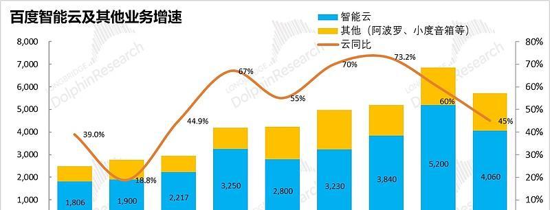 标题应与页面内容相关且有吸引力，应包含，但不要堆砌。