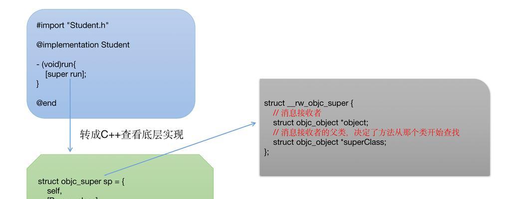 长尾的重要性（在SEO优化中的应用）