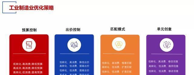轻松学会SEO排名技巧（让你的网站在搜索引擎中获得更高的排名）