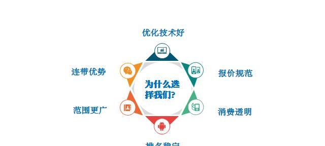 如何借助内容营销提升网站SEO并持续引流？（从巧妙利用到优化网站体验，为你的网站带来更多的流量。）