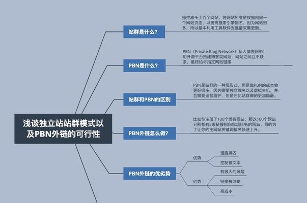 如何利用SEO写作技巧取悦读者的广告文（从10个段落标题深入探讨广告文SEO写作技巧）