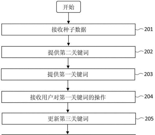 如何有效提高自己的时间管理能力（通过改变习惯和建立计划来提高工作效率）
