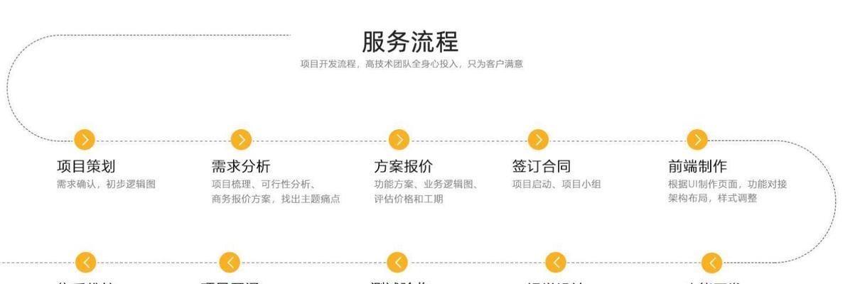 自建外贸站的SEO优化方法（从研究到链接建设，让您的站点在Google排名靠前）