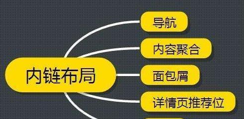 布局的艺术——如何合理布局（解密搜索引擎优化的关键技巧，提升网站排名）