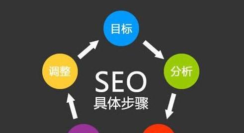 如何借助外力提高网站排名（外链、社交媒体、内容营销等有效方法）