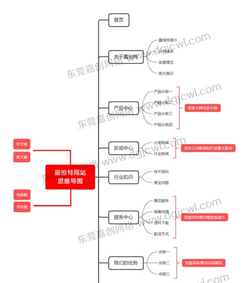 如何进行有效的网站营销（营销策略、技巧和实践）