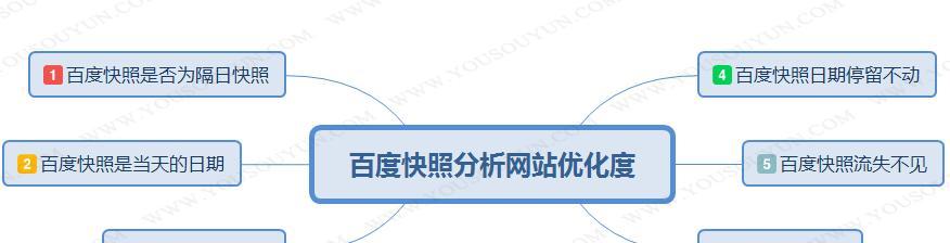 如何禁止百度建立百度快照？（让你的网站隐私更加安全）