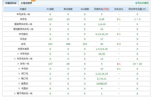 利用百度权重提高排名的有效方法（从理解百度权重到合理运用，让你的更上一层楼）