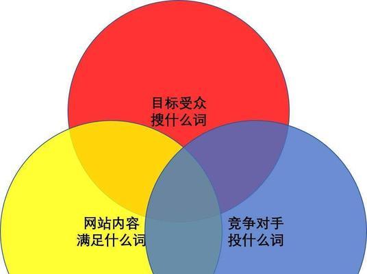 如何利用百度索引分析的真实热度（掌握正确的数据分析方法，优化网站排名）