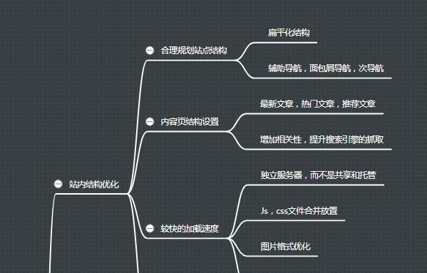 如何利用百度索引提升网站SEO排名？（百度索引的作用、优化技巧和注意事项）