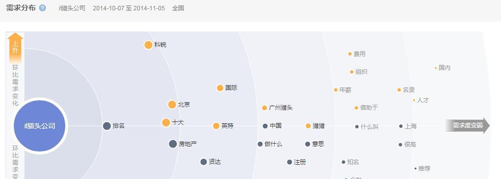 如何用百度指数分析真实热度？（从百度指数的定义到实际操作，教你如何准确了解的热度）