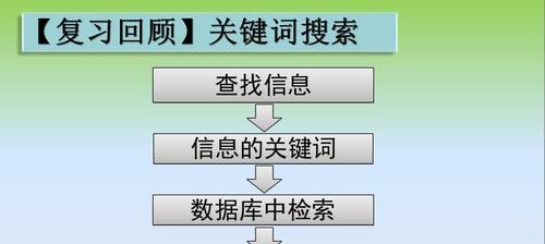 如何利用搜索引擎确定的难易程度（掌握难度评估的技巧，提高SEO效果）