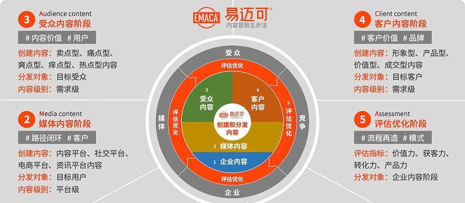 新媒体平台网站优化指南（打造专业的网站形象，提升品牌知名度）