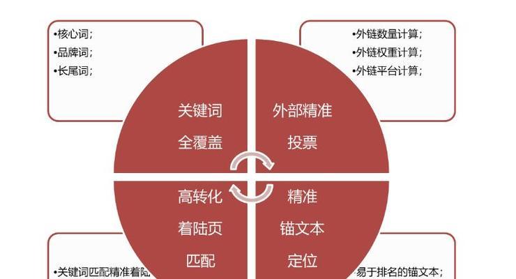 如何判别标题和内容的相关性（提高阅读效率）