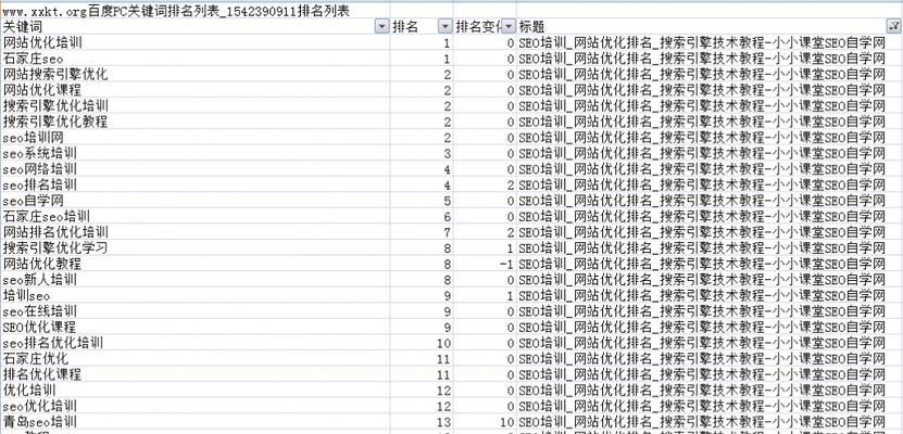 掌握正确的百度权重判断方法，提升网站流量（如何准确判断网站的百度权重）