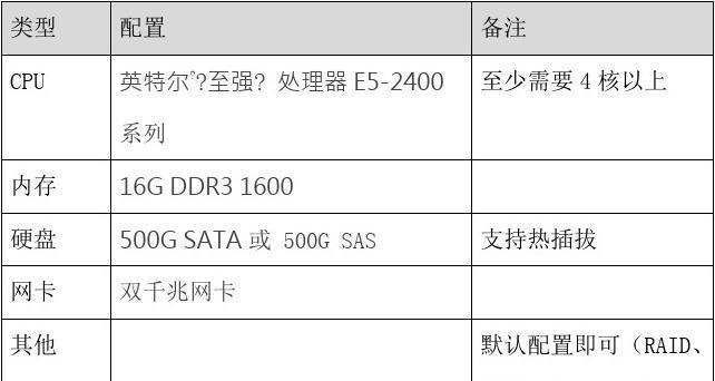 优化服务器配置，让网站访问更顺畅（提升用户体验，提高网站可靠性）