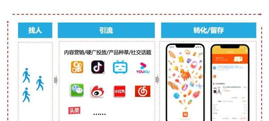 如何提高手机营销网站的转化率（全面剖析营销网站的设计和内容）