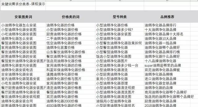 优化网站内部页面排名方法与技巧（让排名高于网站首页的秘诀）