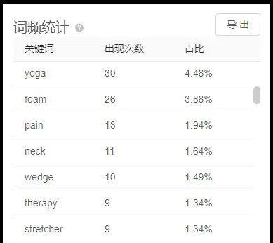 如何筛选合适写一篇优质文章（从研究到文章编写实践）