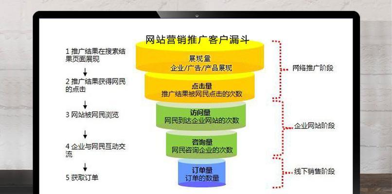 如何优化网站内容提高排名（打造高质量内容，让搜索引擎爱上你的网站）