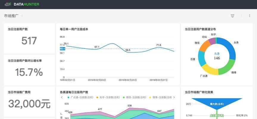 数据分析提升网站排名的实用技巧（从数据分析到SEO，让你的网站排名直线上升！）