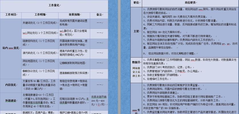 数据分析提升网站排名的实用技巧（从数据分析到SEO，让你的网站排名直线上升！）