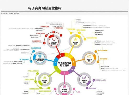 通过网站运营提高排名的方法（如何利用网站运营来提高搜索引擎排名）