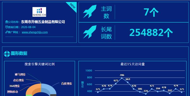 如何通过长尾词获得客户（利用长尾的优势来提高您的在线业务）
