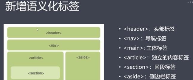 如何利用语义搜索优化网站排名？（探讨语义搜索的基本原理和优化方法）