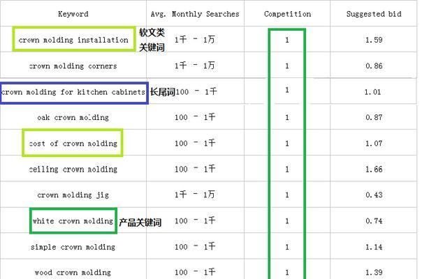 如何找到大量的长尾（从SEO角度出发提升你的网站排名）