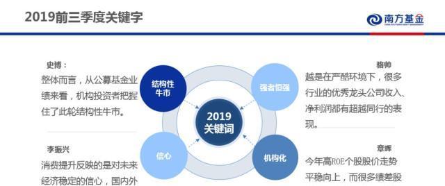 如何选取产品？四大重要性详解（的选择对产品推广至关重要，了解四大重要性帮助你选对）