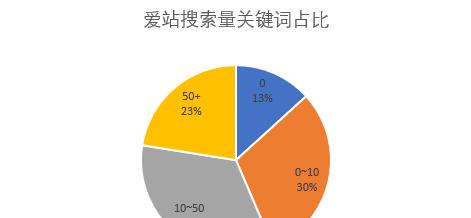 选择正确的外链发布渠道（提升SEO效果，提高网站权重的秘诀）