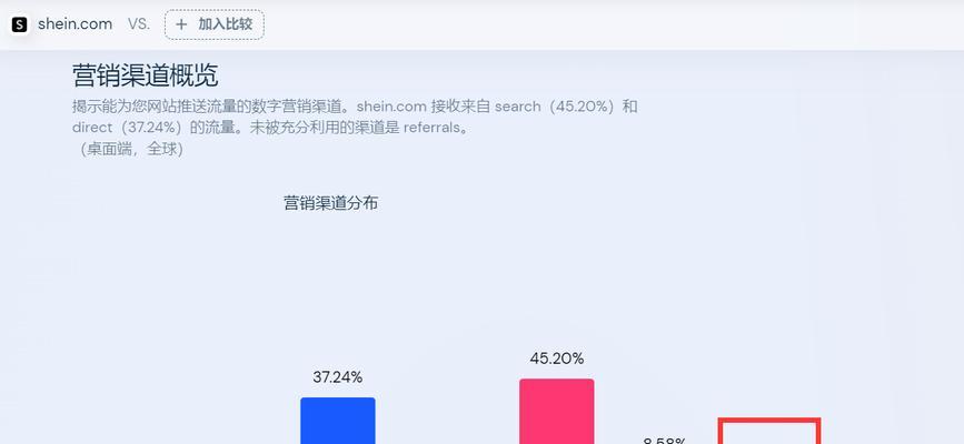 选择正确的外链发布渠道（提升SEO效果，提高网站权重的秘诀）