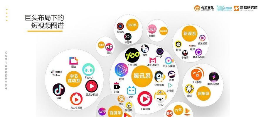 如何利用百度好看視頻排名優化進行視頻營銷？（排名提升、內容質量優化、流量獲取技巧等全麵解析）