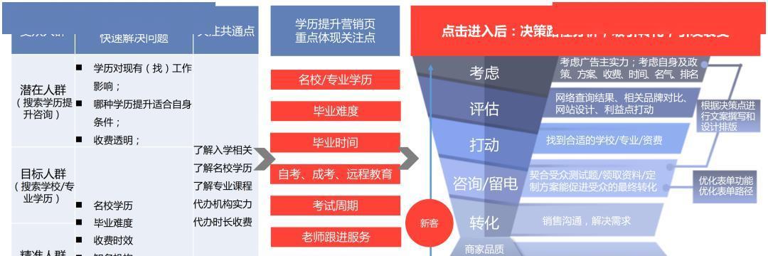 提高网站首屏加载速度的10个技巧（优化网站性能，让用户体验更佳）