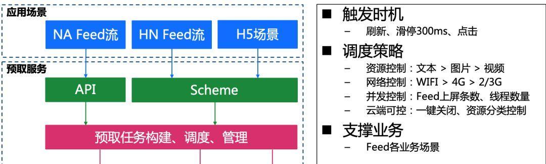 提高网站首屏加载速度的10个技巧（优化网站性能，让用户体验更佳）