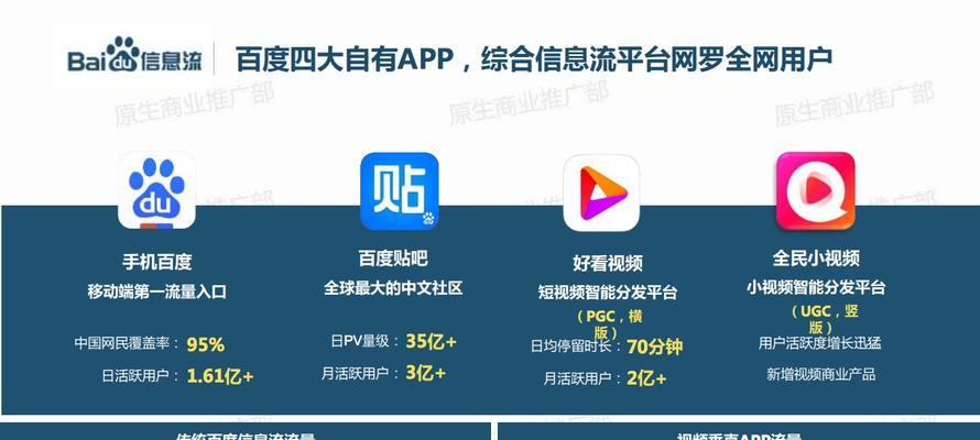 如何利用百度知道推广你的业务？（掌握百度知道推广的技巧，让你的业务更上一层楼。）