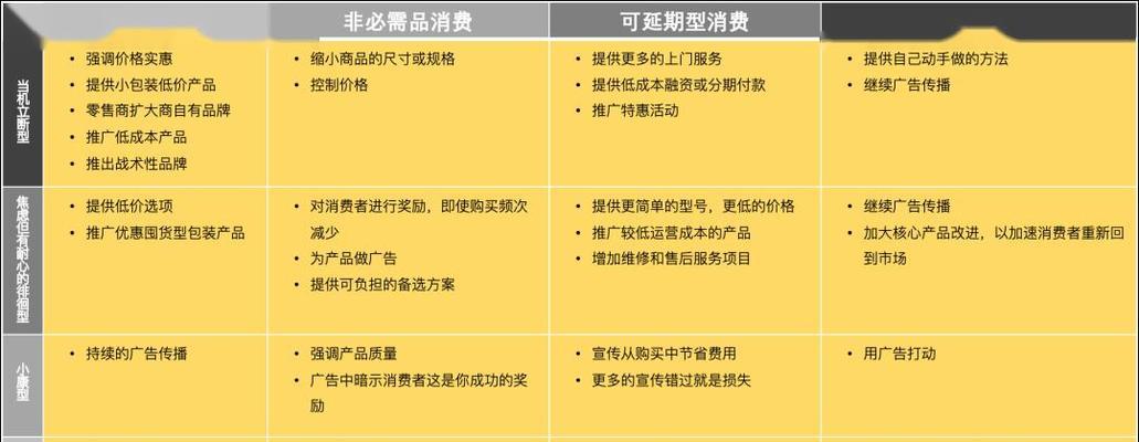 應對不確定時期的網站營銷策略（探索適應變化的方法與實踐經驗）