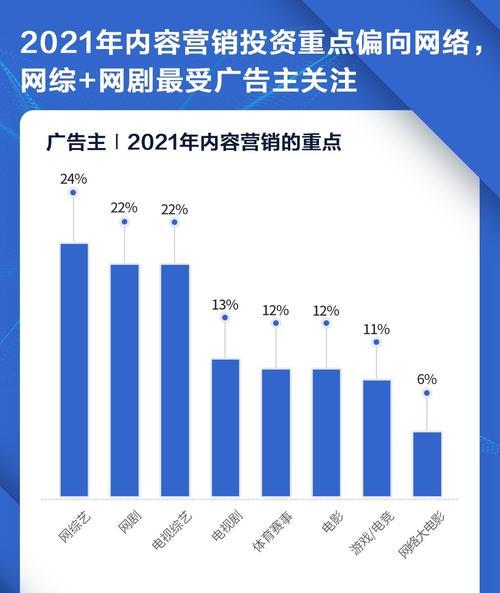 應對不確定時期的網站營銷策略（探索適應變化的方法與實踐經驗）