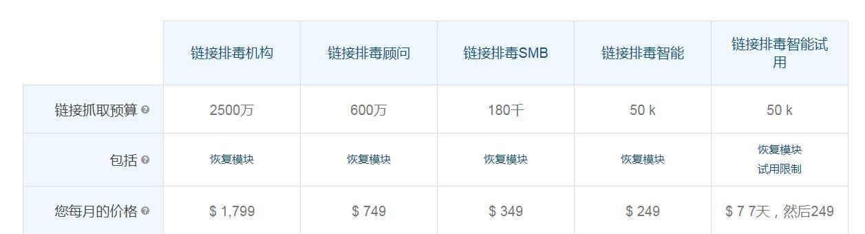 如何在知乎问答上做外链？教你轻松实现引流！（掌握技巧，让你的知识付费产品瞬间获得曝光量！）