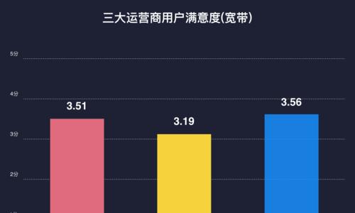 如何优化网站用户体验（提高用户满意度的有效方法）