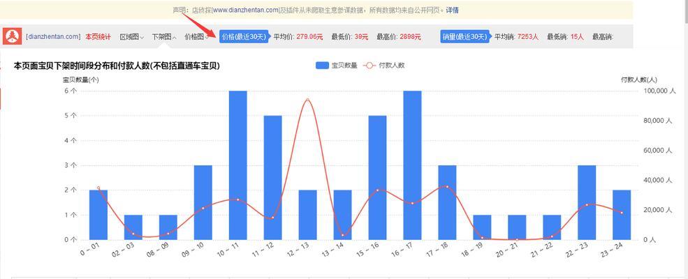 如何了解竞争对手网站权重情况（掌握SEO竞争对手的秘密，提升网站排名）