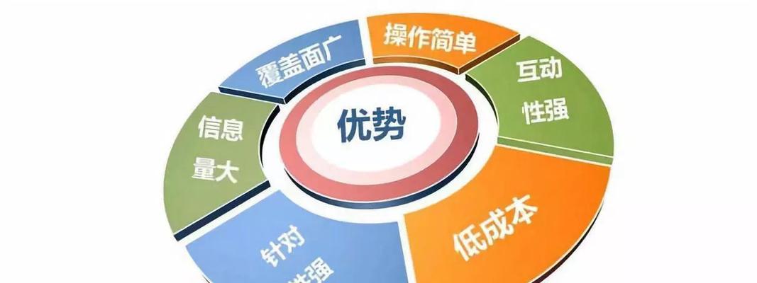 SEO推廣實戰指南（學會這些技巧，讓您的網站更容易被搜索引擎發現）