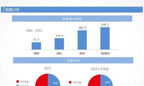网站数据分析，提升流量的利器（科学运用数据分析，让你的网站流量倍增）