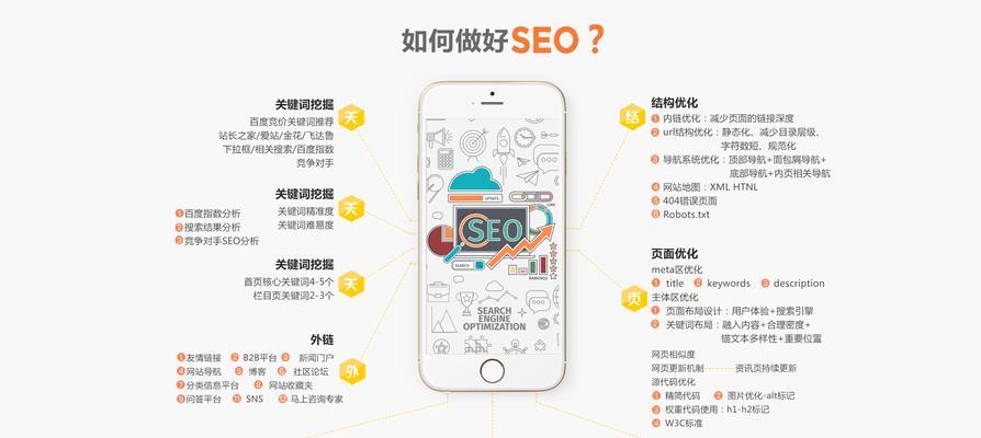 微信SEO（掌握微信搜索引擎优化技巧，提升公众号曝光率）