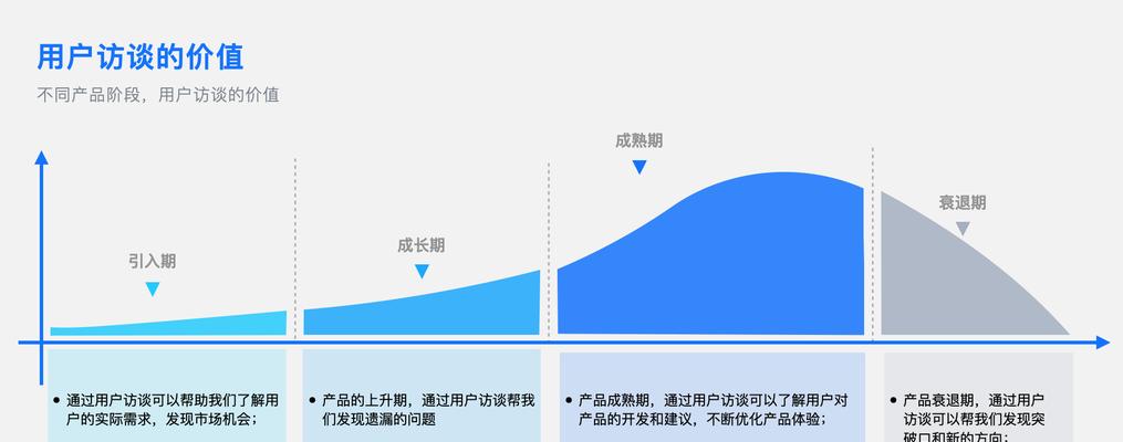 用戶優化（從用戶需求出發，打造優質體驗）