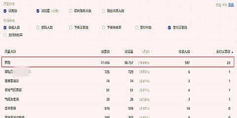 软件刷排名的负面影响（为什么不能通过刷排名来提升网站权重？）