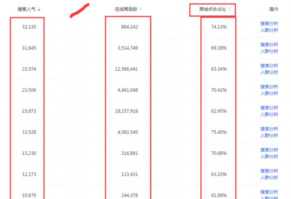 三招让你轻松解决网站流量问题（提高网站流量的有效方法）